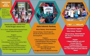 Program Yayasan Alpha Indonesia