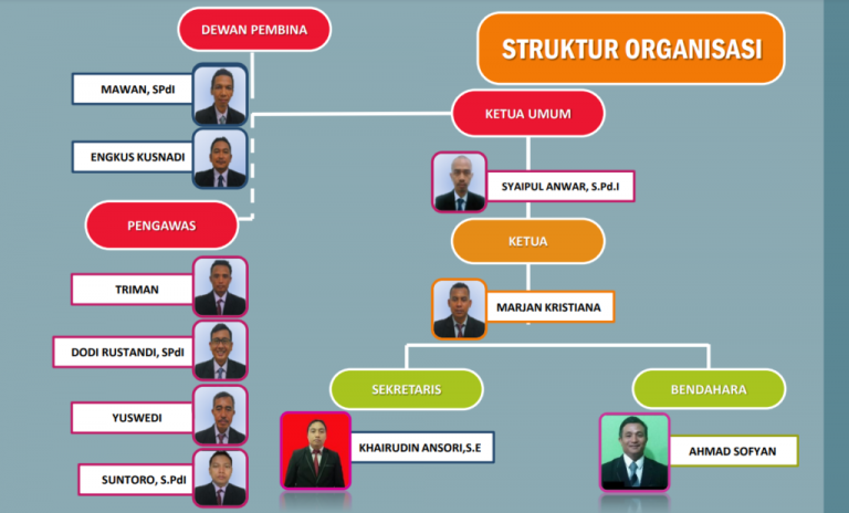 struktur organisasi yayasan alpha indonesia.jpg